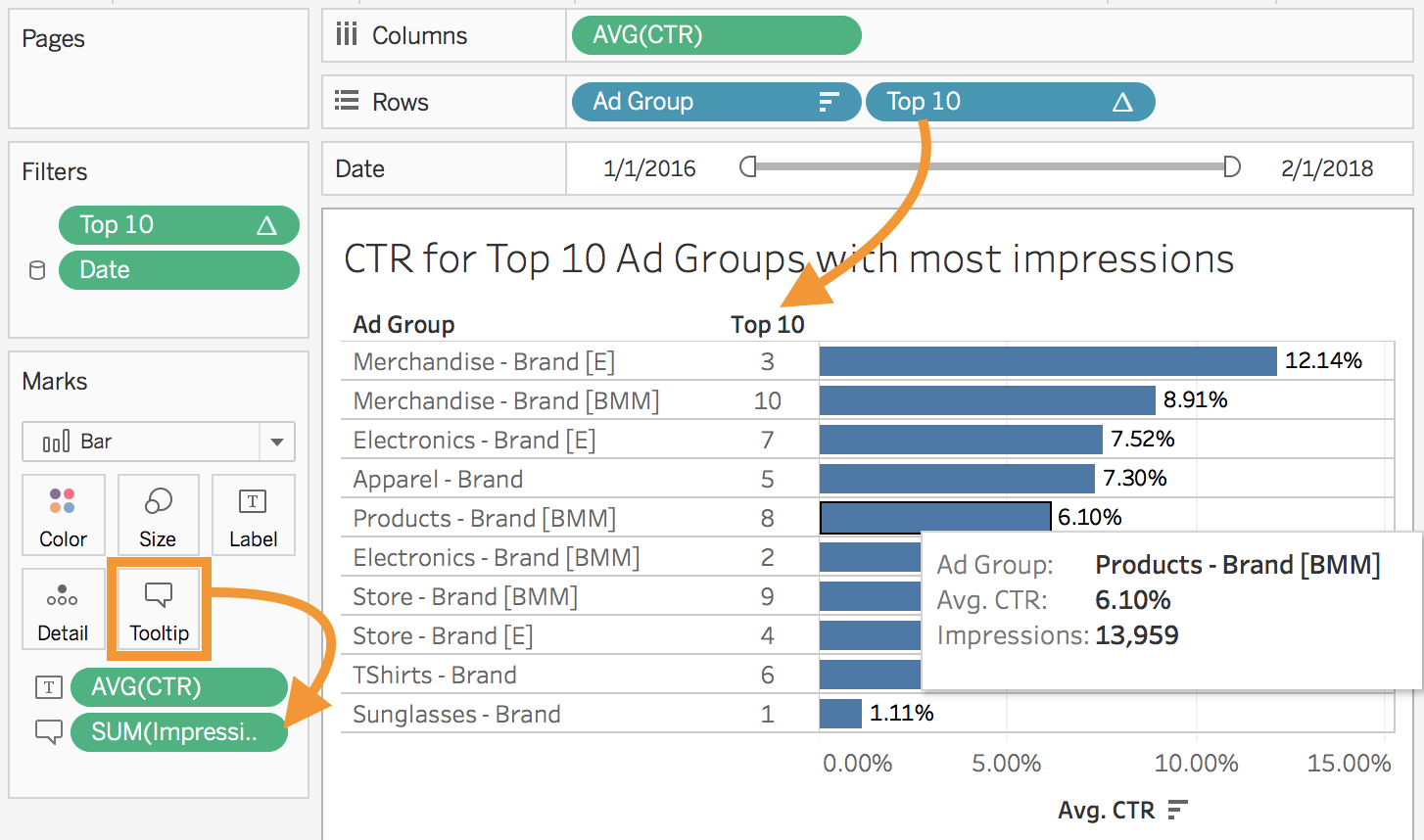 CTR for Top 10 Ad Groups with most impressions