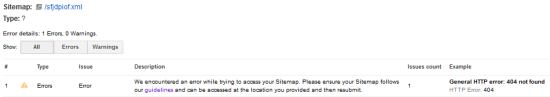 Test Sitemap XML fallito in GWT