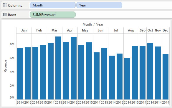 Tableau bar chart showing revenue by month after separating YOY data Tableau bar chart showing revenue by month after separating YOY data