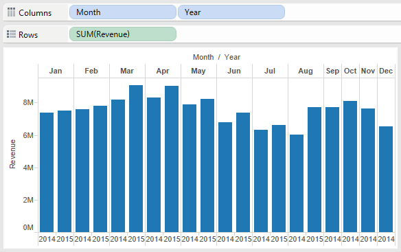 Tableau Yoy Chart