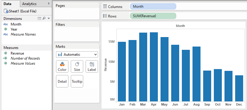 Bar Chart In Tableau