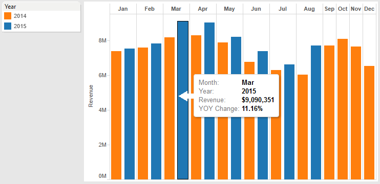 Tableau YOY bar chart after cleanup, plus tooltip
