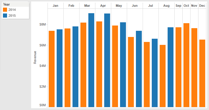 Year Over Year Chart