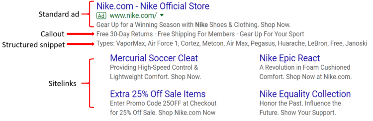Example of Robust Ad Example of Robust Ad