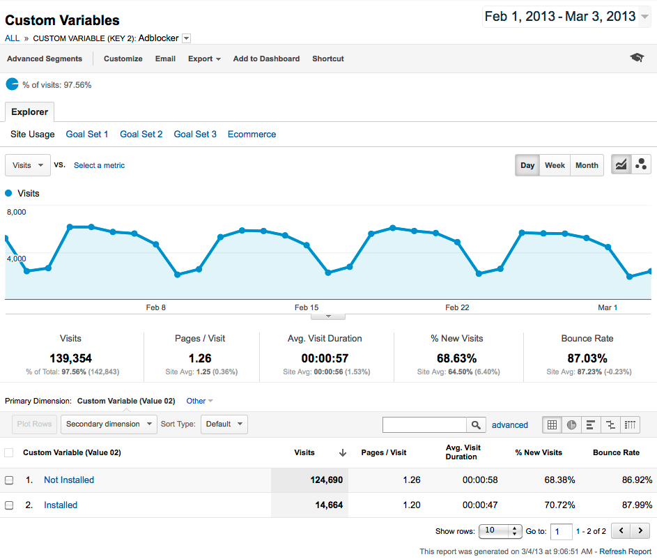 adblocker custom variable adblocker custom variable