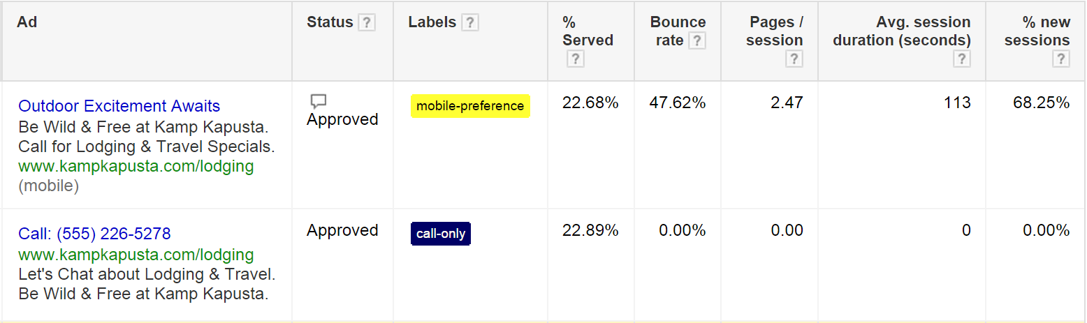 adwords call-only ad test 2 adwords call-only ad test 2