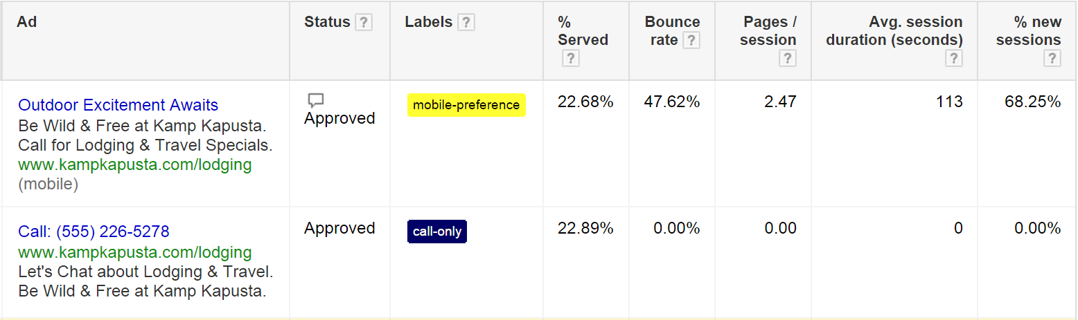 adwords call-only ad test 2