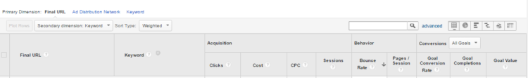 AdWords Columns in Google Analytics