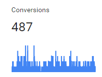 adwords-conversion-graph