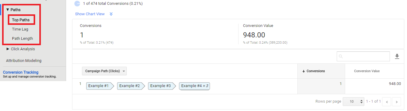 adwords-conversions-top-paths adwords-conversions-top-paths