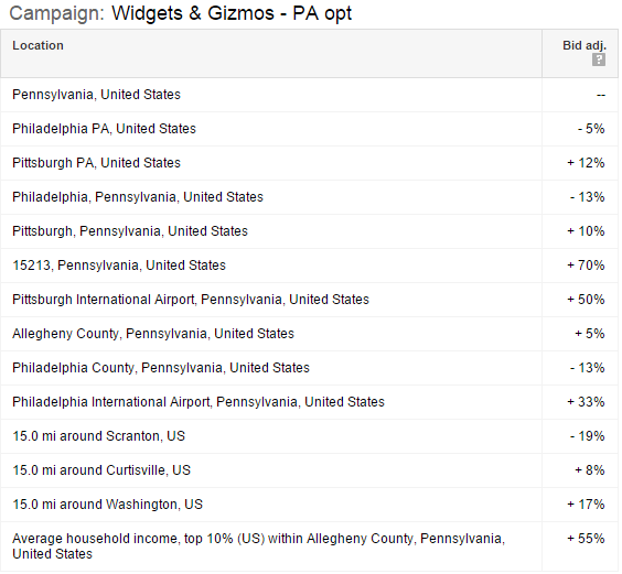 adwords geo-targeting multiple locations tactic 4