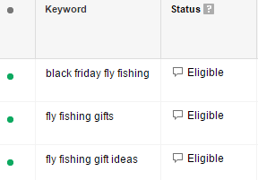 AdWords PPC Keyword Modifiers for Holidays AdWords PPC Keyword Modifiers for Holidays