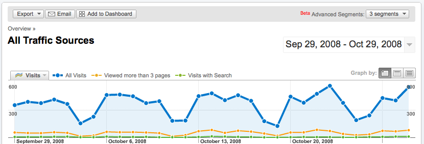 all-traffic-sources-google-analytics