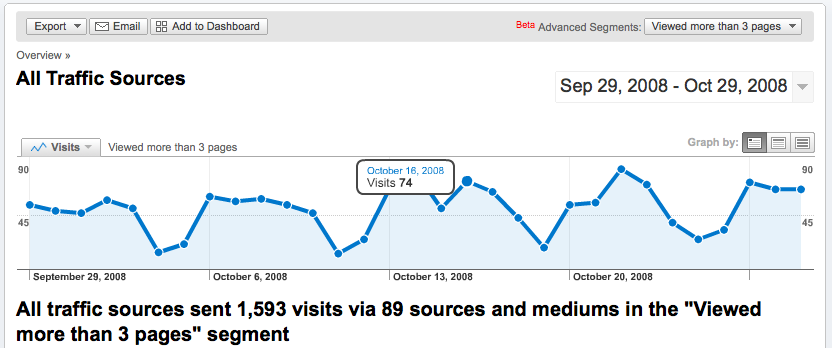 all-traffic-sources-google-analytics2