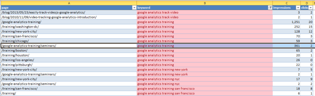 All pages ranking for a keyword All pages ranking for a keyword