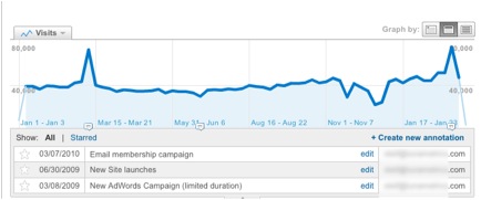 How To Use Ga Annotations To Keep Track Of Your Site S History Bounteous