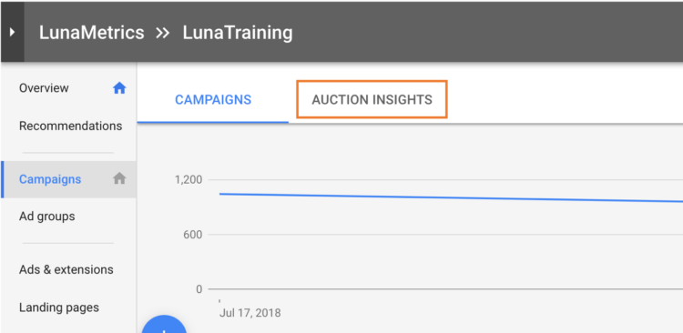 the auction insights tab in google ads