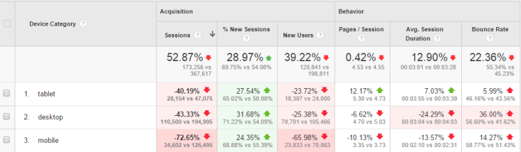 benchmarking-bounce-rate benchmarking-bounce-rate