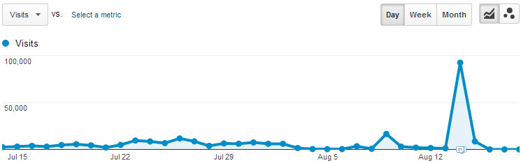 Visits from Bing Bot Visits from Bing Bot