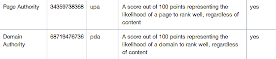 url metrics