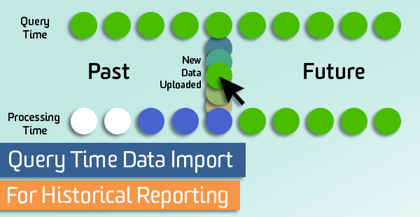 data-import-historical-reporting data-import-historical-reporting