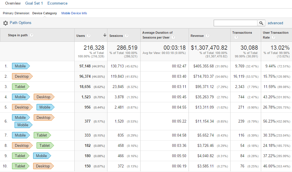 User-ID device paths report User-ID device paths report