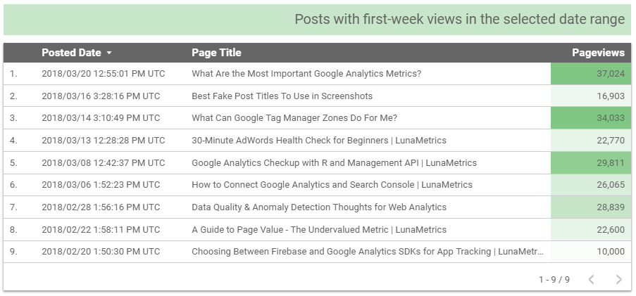 Bounteous Cohort Blog Example