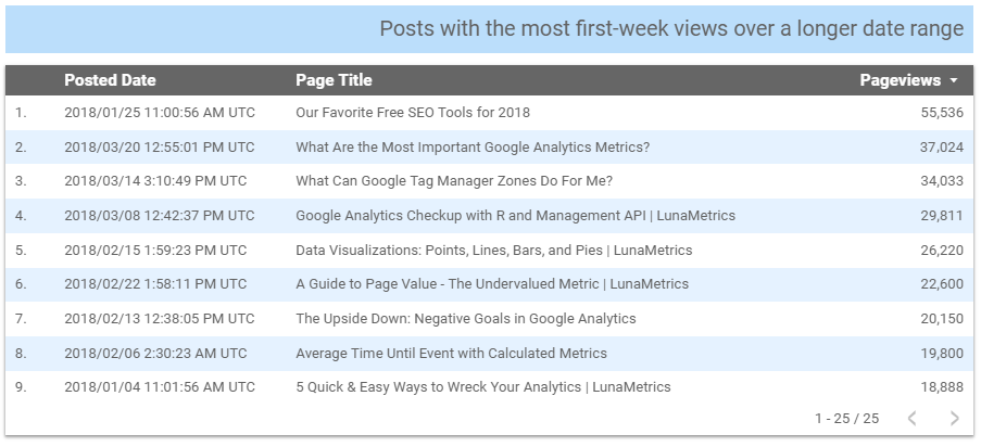 Bounteous Cohort Blog Example 2