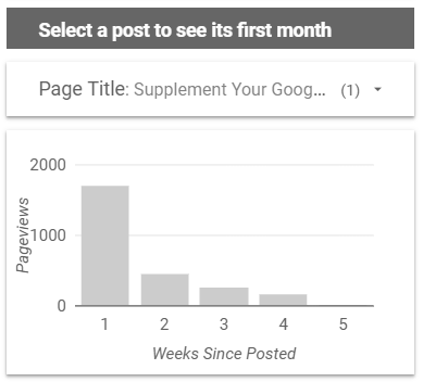 Bounteous Cohort Example - Filters