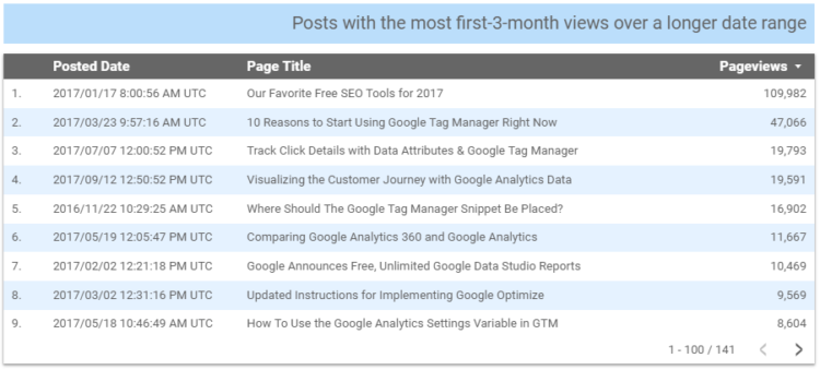 Bounteous Cohort Blog Example 3 Bounteous Cohort Blog Example 3