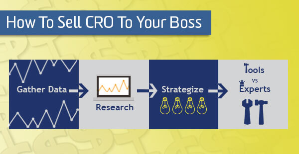 blog-sell-cro-to-boss-Recovered-tinypng blog-sell-cro-to-boss-Recovered-tinypng