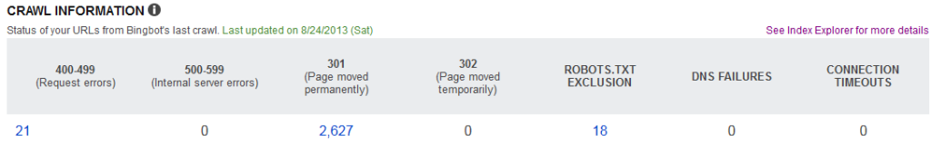 bwt_crawl_errors bwt_crawl_errors