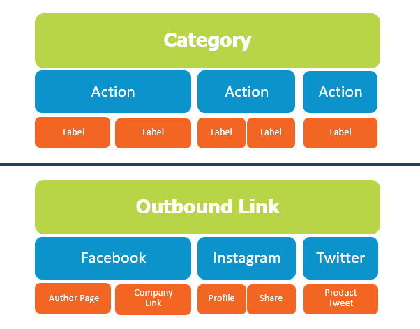 Event Tracking Naming Guide Event Tracking Naming Guide