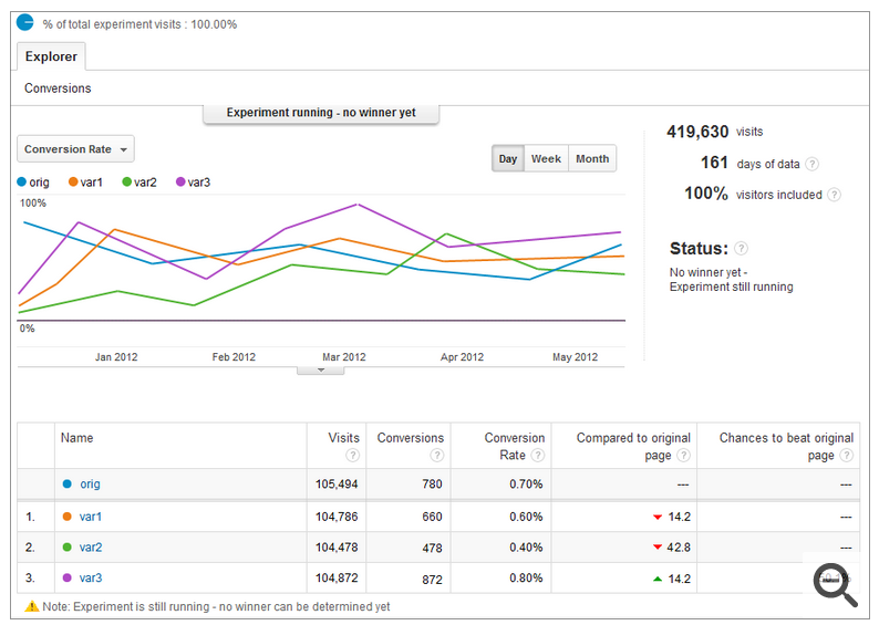 Google Analytics Content Experiments 20 Google Analytics Content Experiments 20