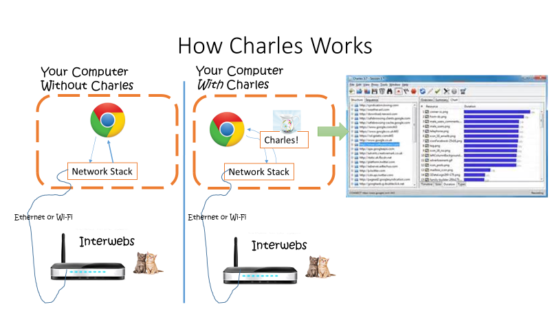 charles-0-howitworks charles-0-howitworks