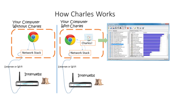 charles-0-howitworks