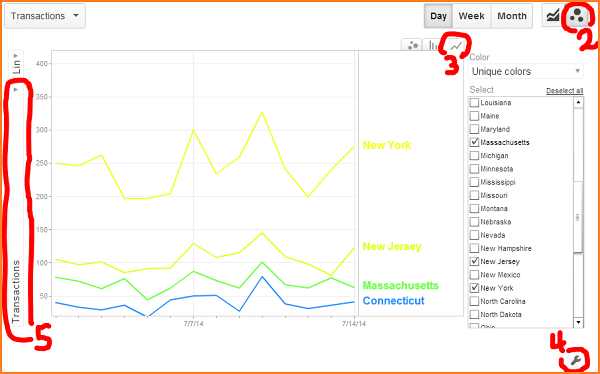 Plot rows with motion charts in Google Analytics