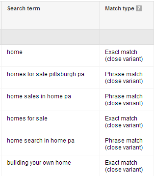 Close variant keyword matching in Google AdWords