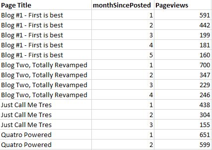 cohort-triangledate cohort-triangledate