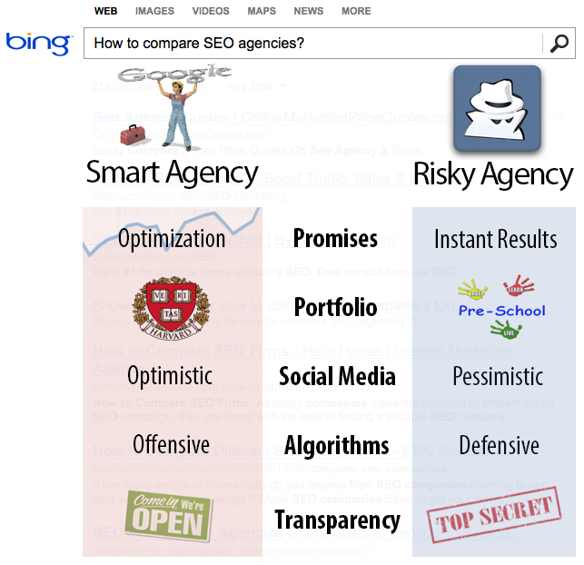 Comparing SEO agencies