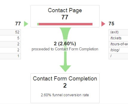 Goal Funnel Goal Funnel