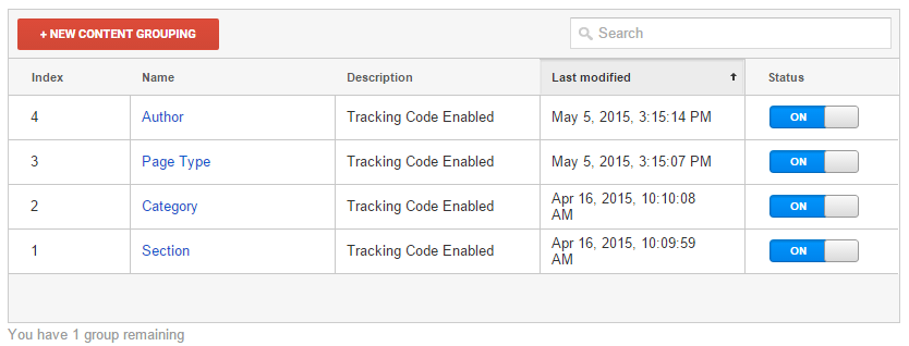 Content Grouping in Google Analytics