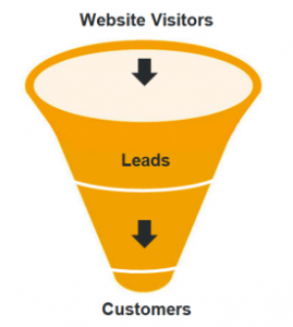 conversion funnel conversion funnel