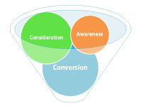 conversion-funnel