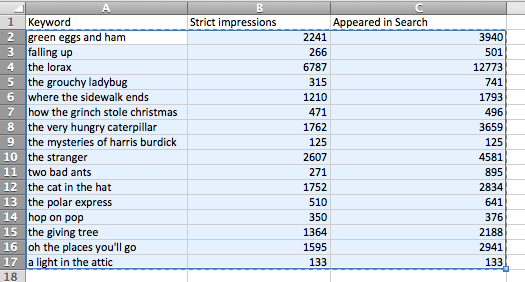 copy csv data copy csv data