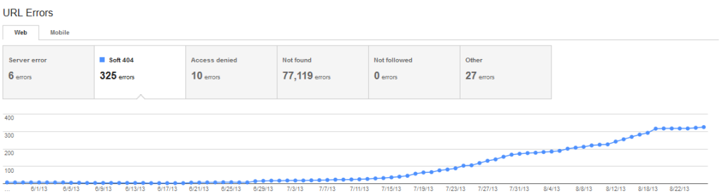 Strumenti per i webmaster di Google crawl_errors