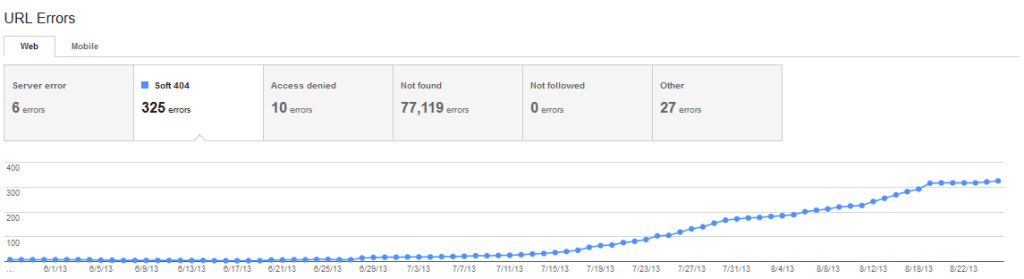 Google Webmaster Tools crawl_errors