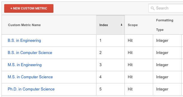 Create custom metrics in Google Analytics