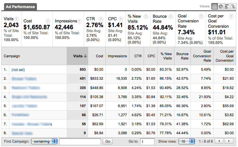 custom-report-google-analytics