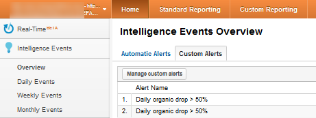 Custom Alerts Dashboard